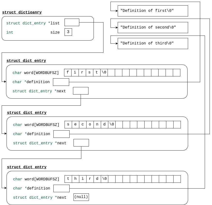 PA 4 memory layout