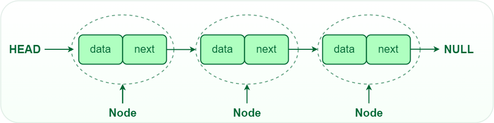 Linked List