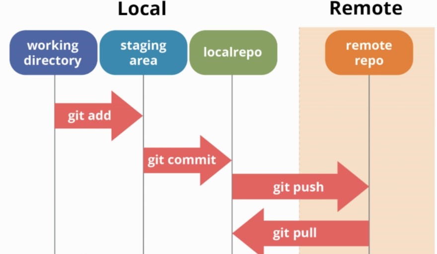 Git Diagram